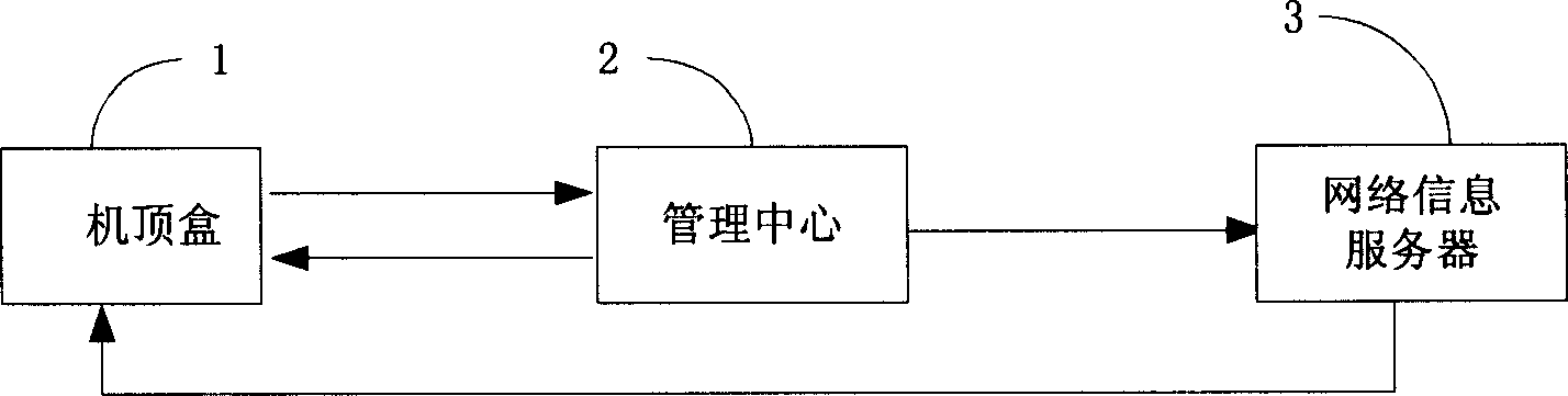 Network charging system and method
