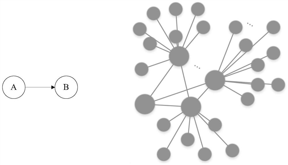 Vehicle alarm data knowledge graph construction method and related device