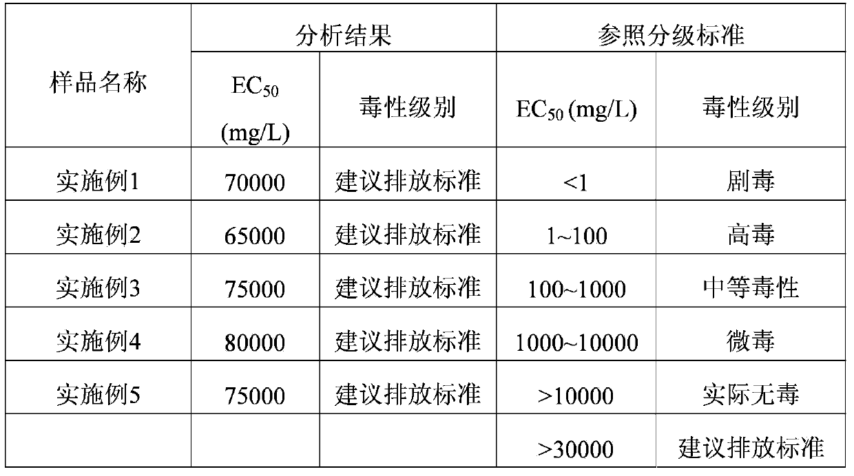 Anti-collapse agent for oilfield drilling fluids, and preparation method and application thereof