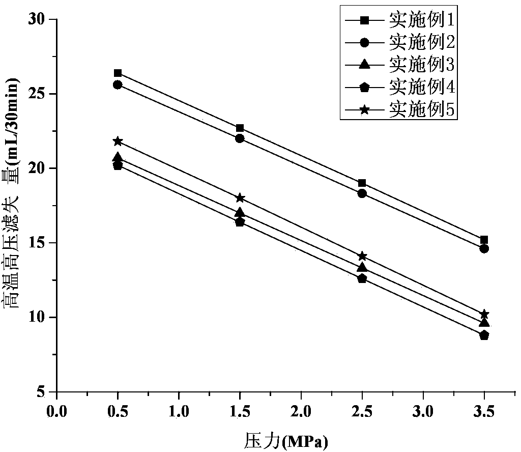 Anti-collapse agent for oilfield drilling fluids, and preparation method and application thereof