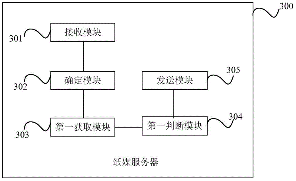Paper media two-dimension code control method and paper media server