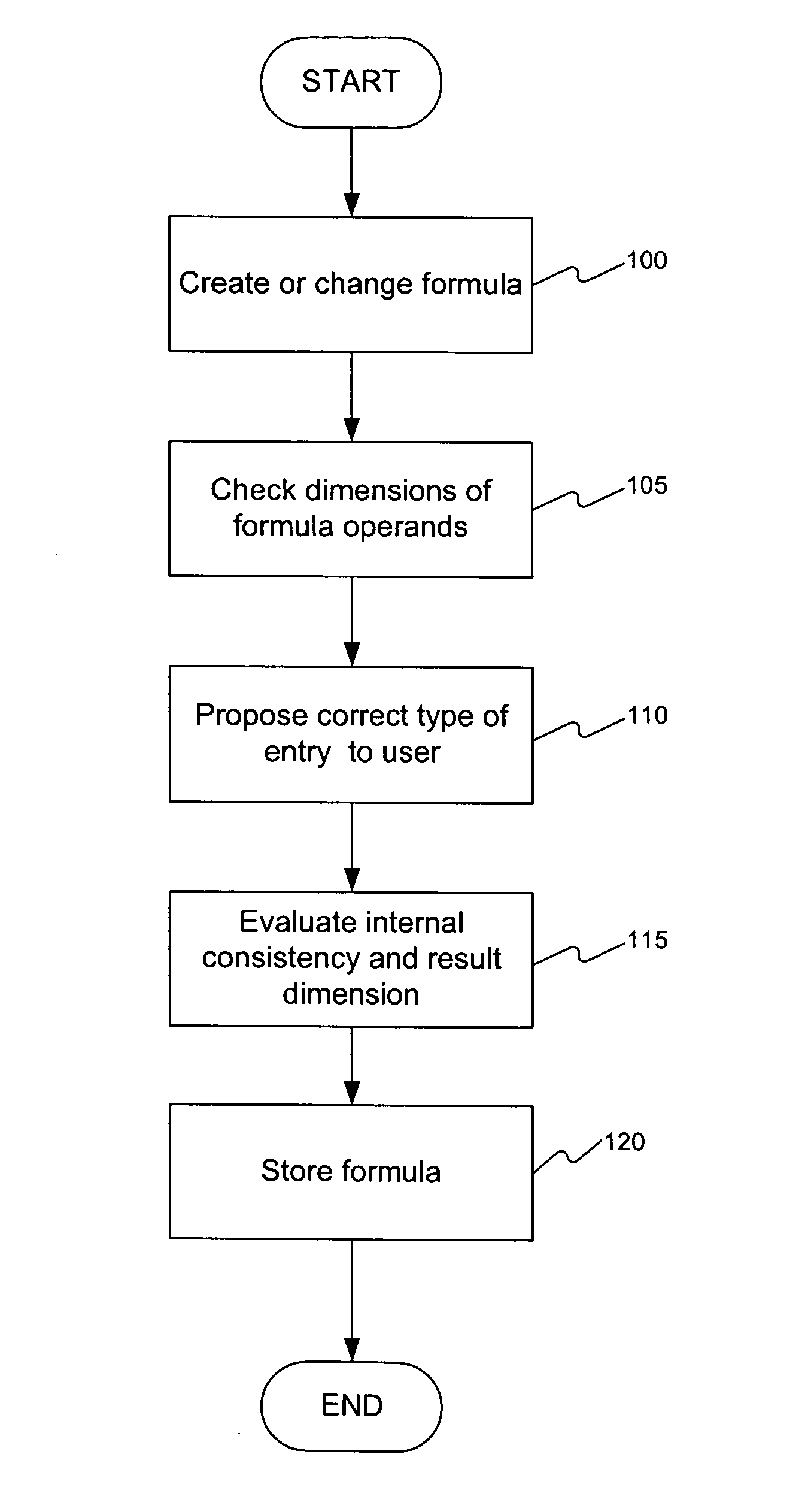 Systems and methods for implementing formulas