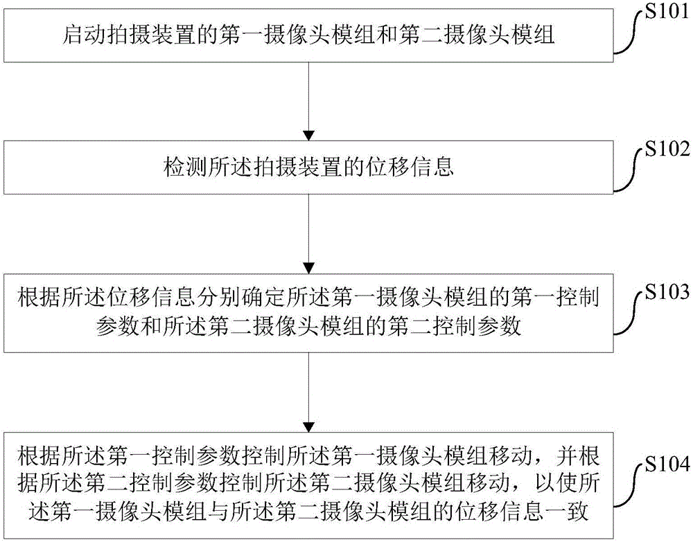 Dual-camera photographing control method, device and shooting device