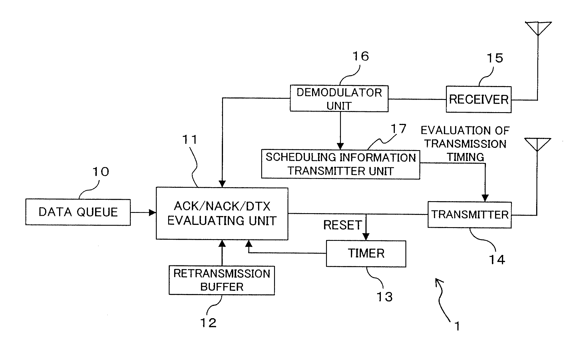 Communication Method In Mobile Communication System, And Mobile Station And Base Station In The Same System
