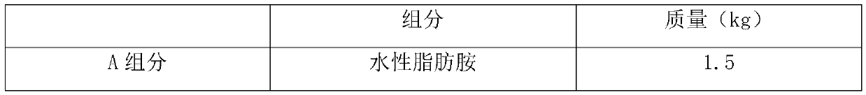 Waterborne automatically spraying paint for ironware and preparation method thereof