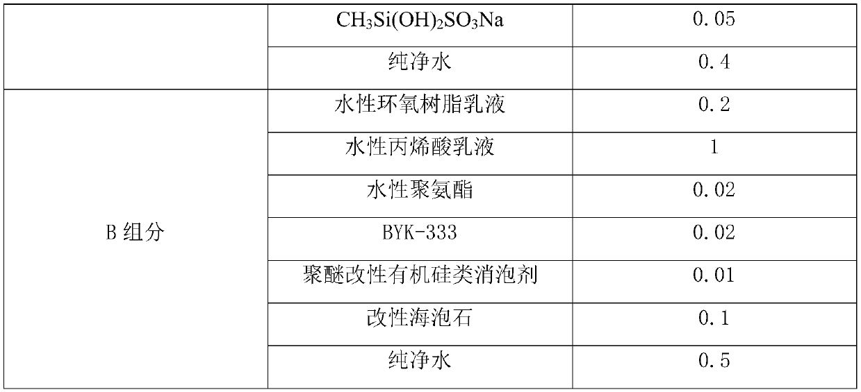 Waterborne automatically spraying paint for ironware and preparation method thereof