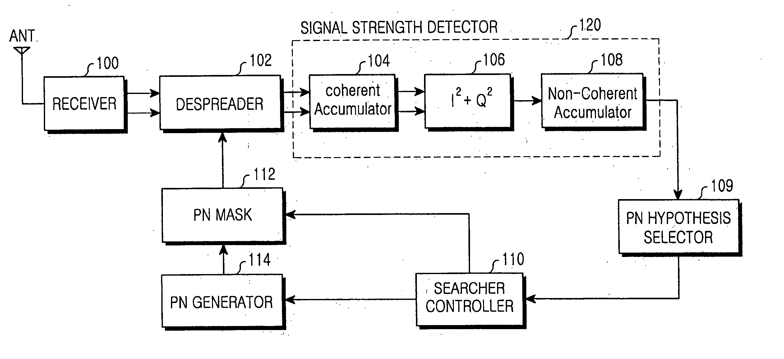 Apparatus and method for acquiring pilot synchronization in a code division multiple access system