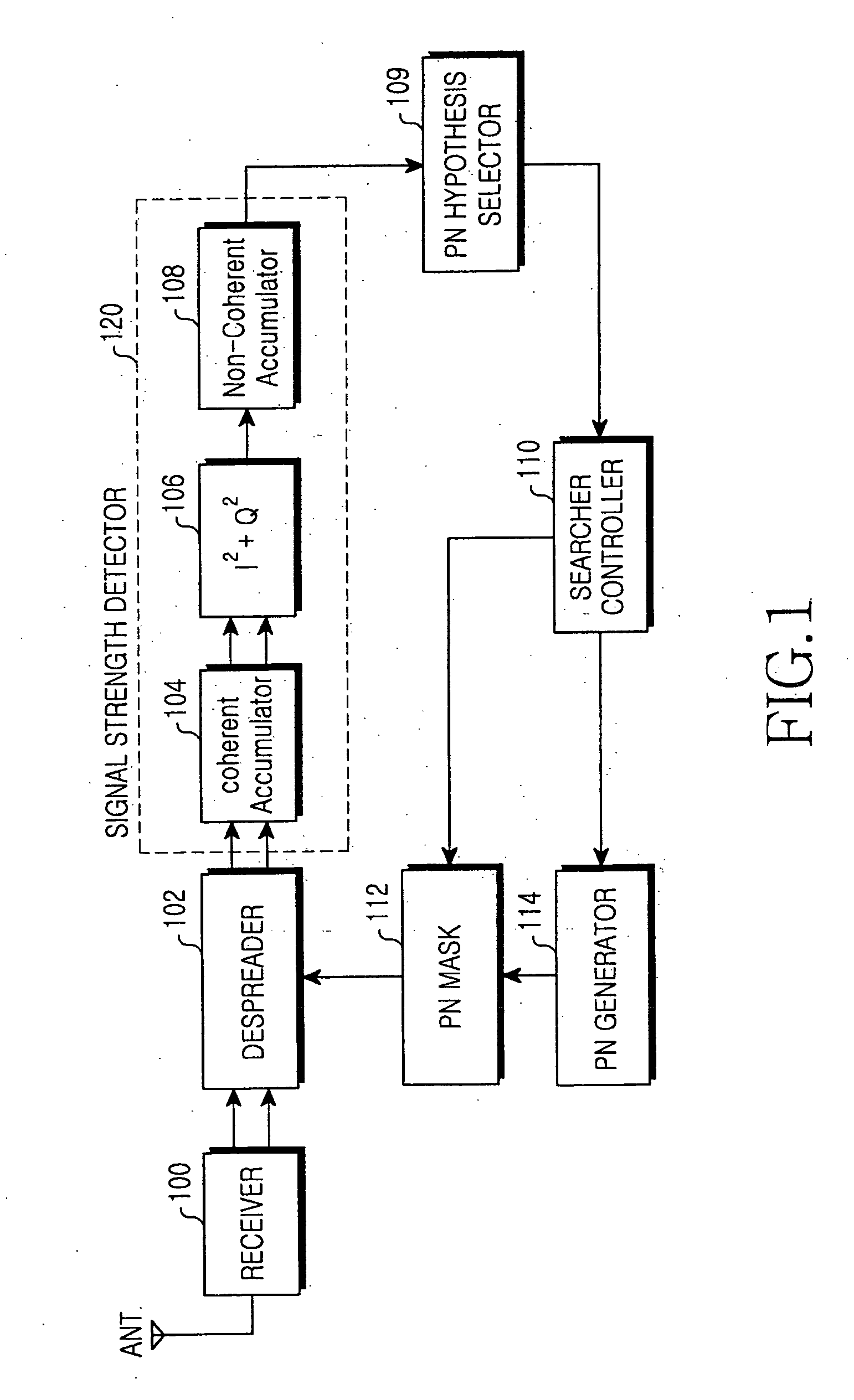 Apparatus and method for acquiring pilot synchronization in a code division multiple access system