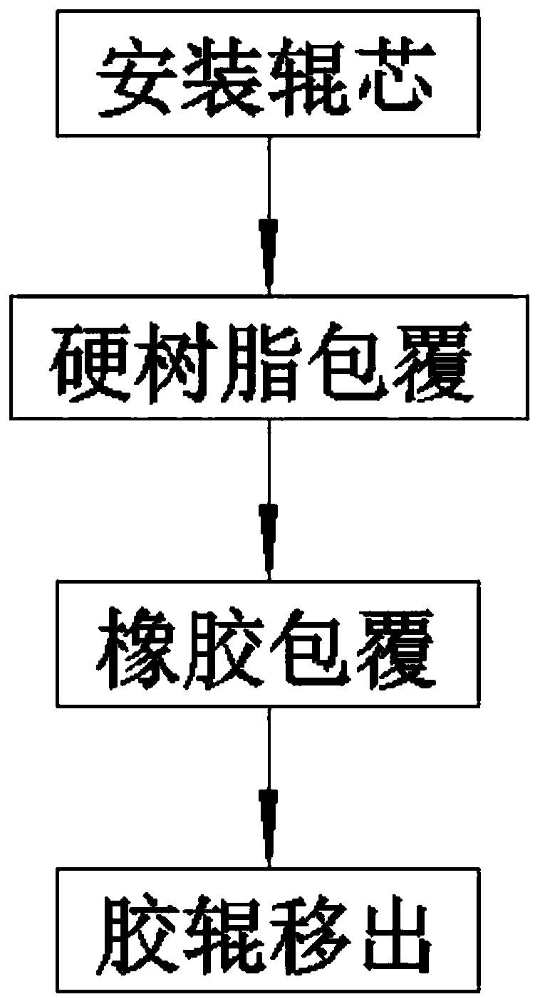 Production method of squeezing type rubber roller