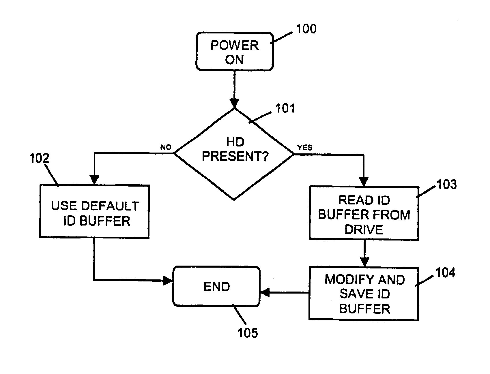 Removable hard drive assembly, computer with a removable hard disk drive, method of initializing and operating a removable hard drive