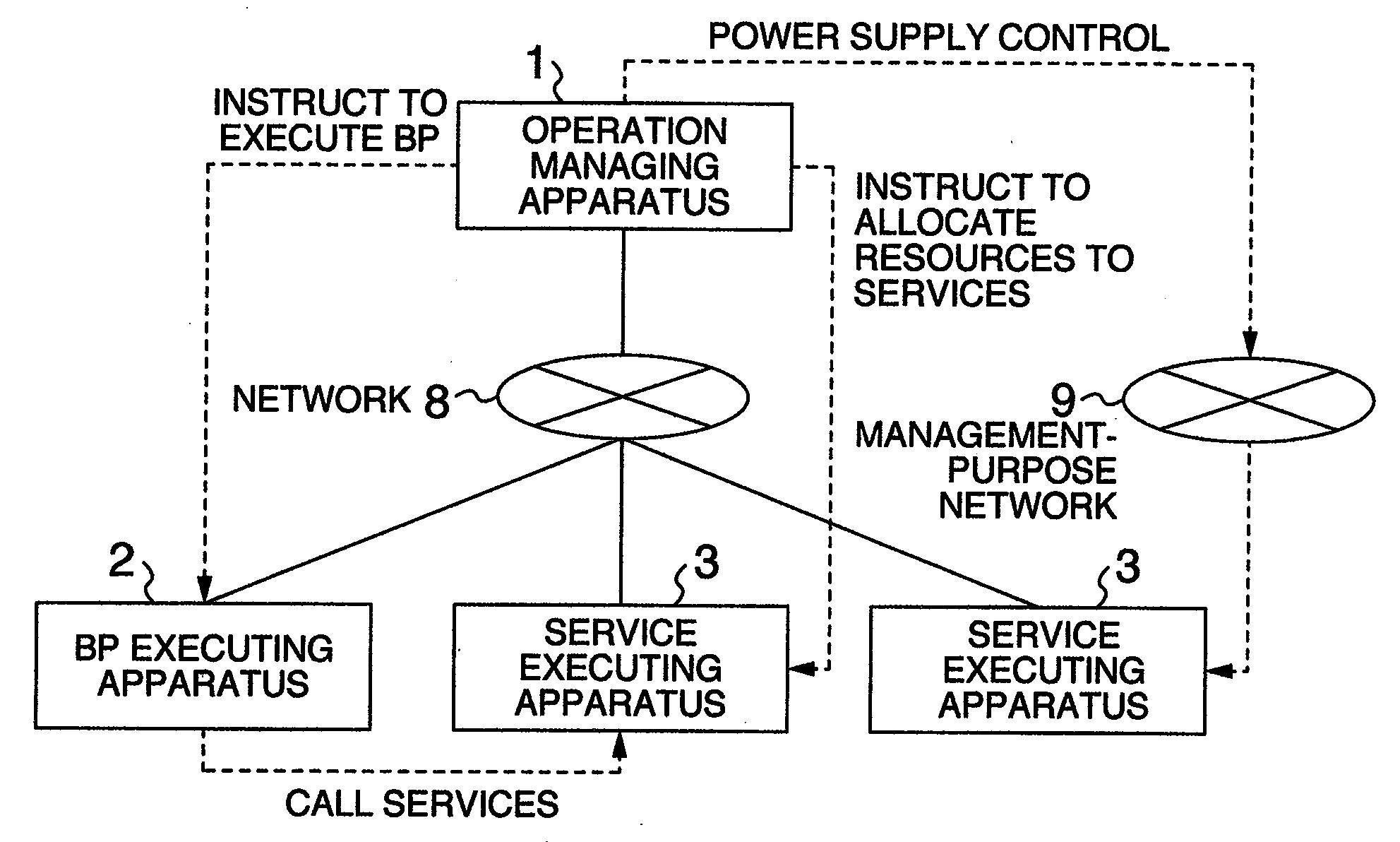 Resource allocating method, resource allocation program, and operation managing apparatus