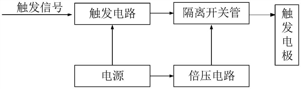 Three-electrode controllable self-arc-extinguishing discharge switch device structure for underground operation