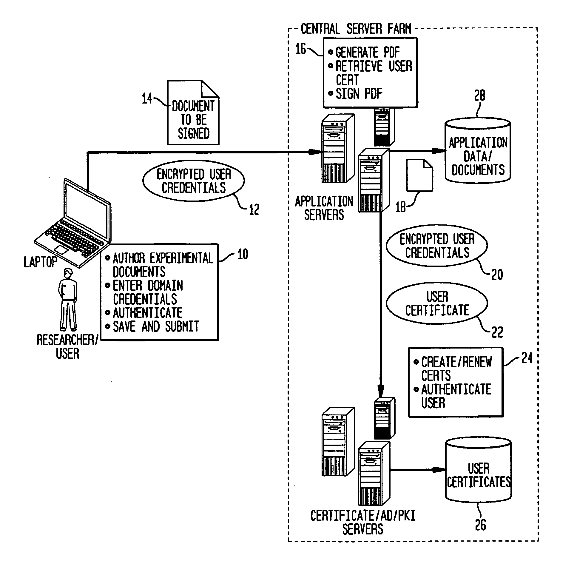 Fully Electronic Notebook (ELN) System And Method
