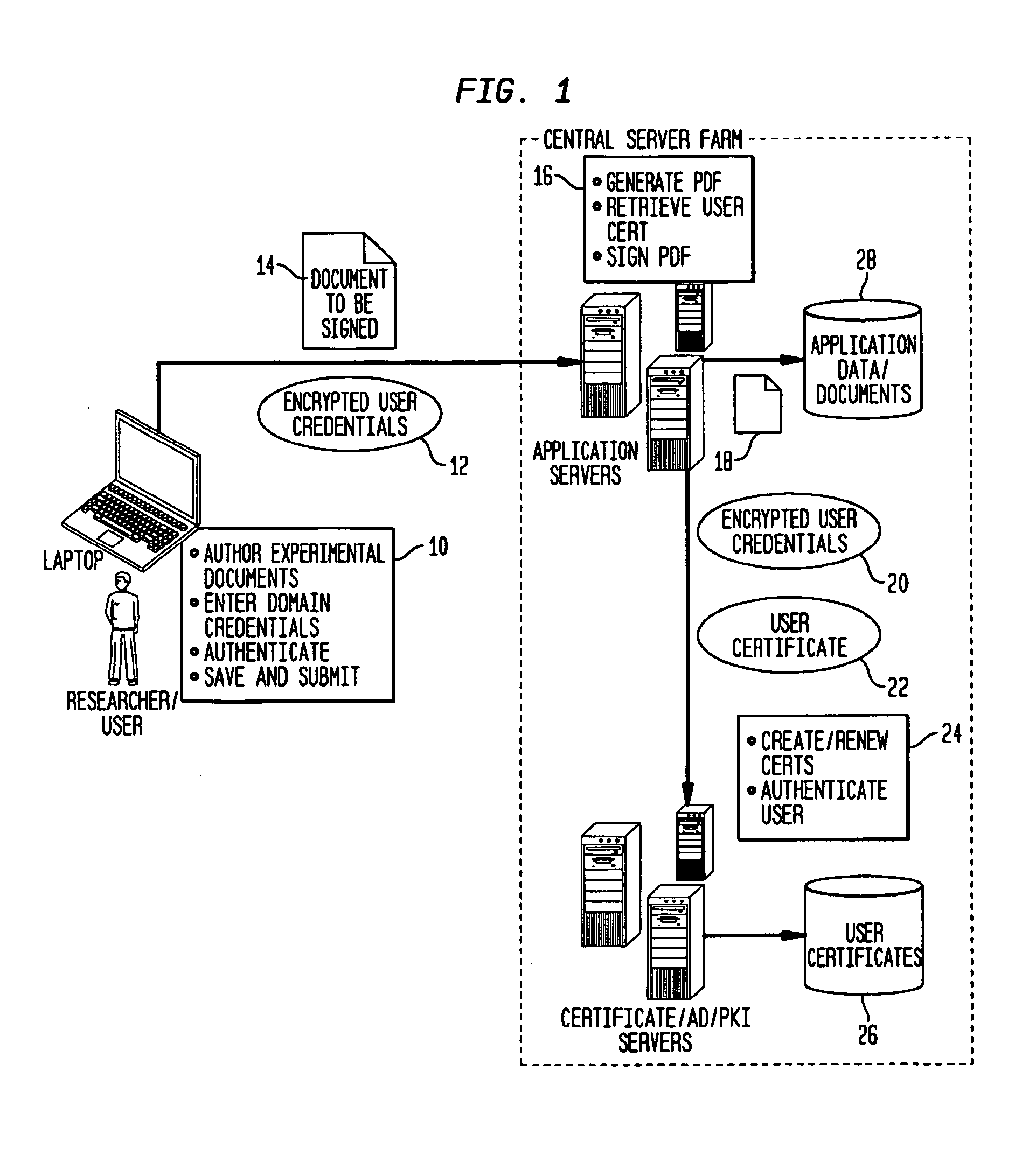 Fully Electronic Notebook (ELN) System And Method