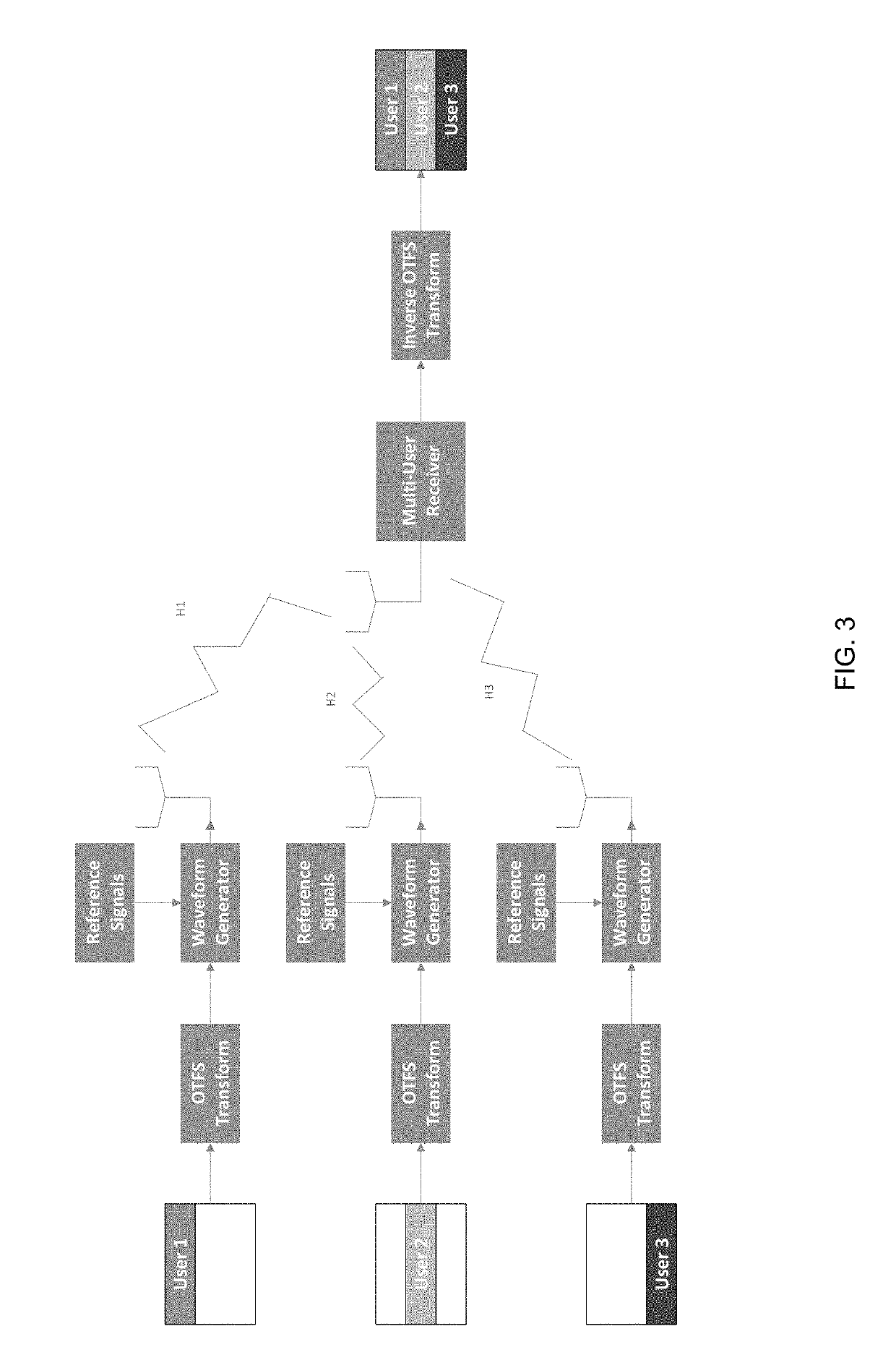 Multi-user multiplexing of orthogonal time frequency space signals