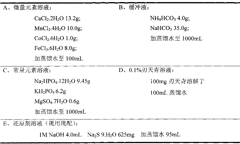 Composite plant powder for minimizing methane output of rumen culture and preparation method thereof