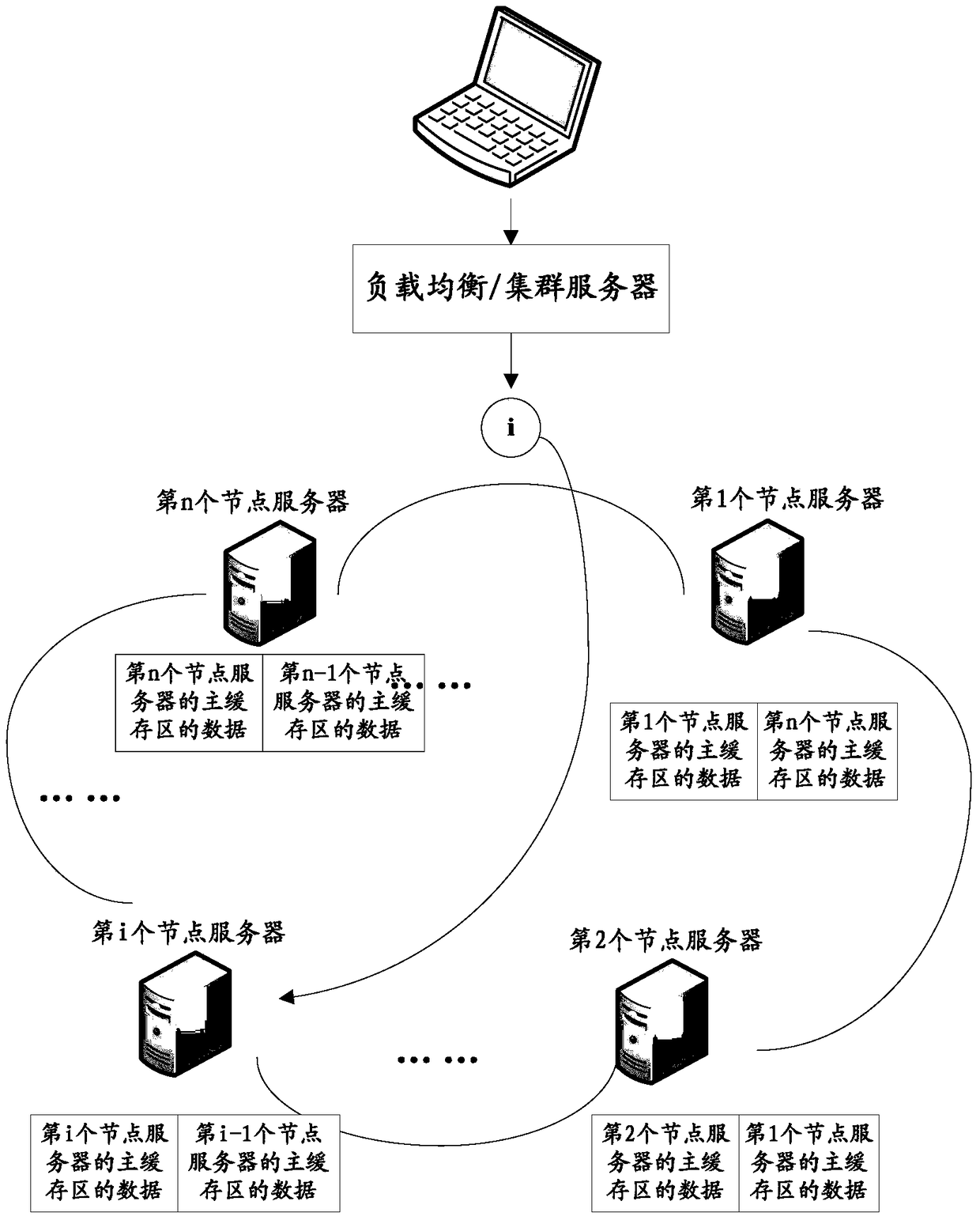 A method and system based on improved consistent hash distributed cache