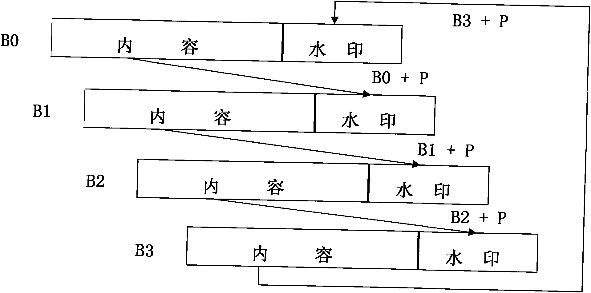 Generating and authenticating method of self-embedded digital watermark of JPEG (Joint Photographic Experts Group) image