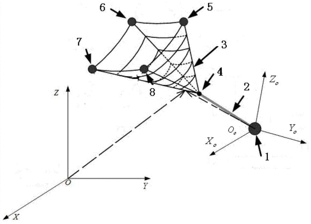 A Modeling Method of Approximation Dynamics for Space Rope Robot
