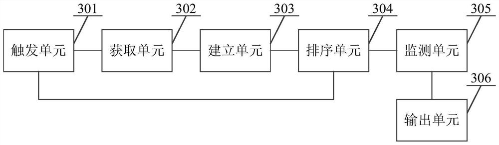 TPC-e test method and test system capable of maintaining transaction type ratio