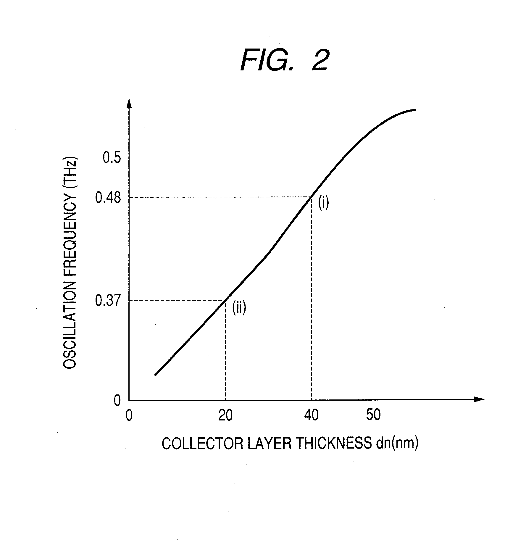 Oscillation device and inspection apparatus
