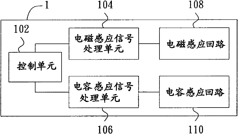 Integrated electromagnetic and capacitive sensing input devices