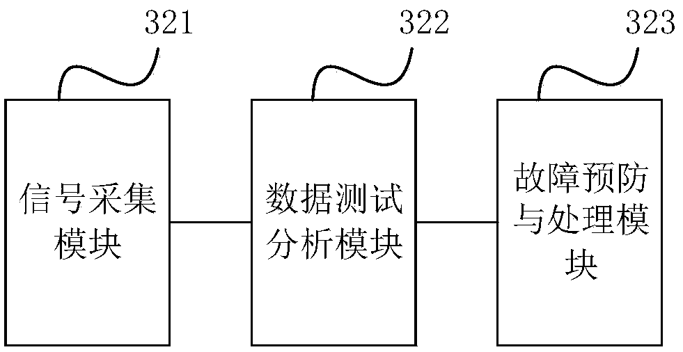 Auxiliary device of steam turbine and steam turbine