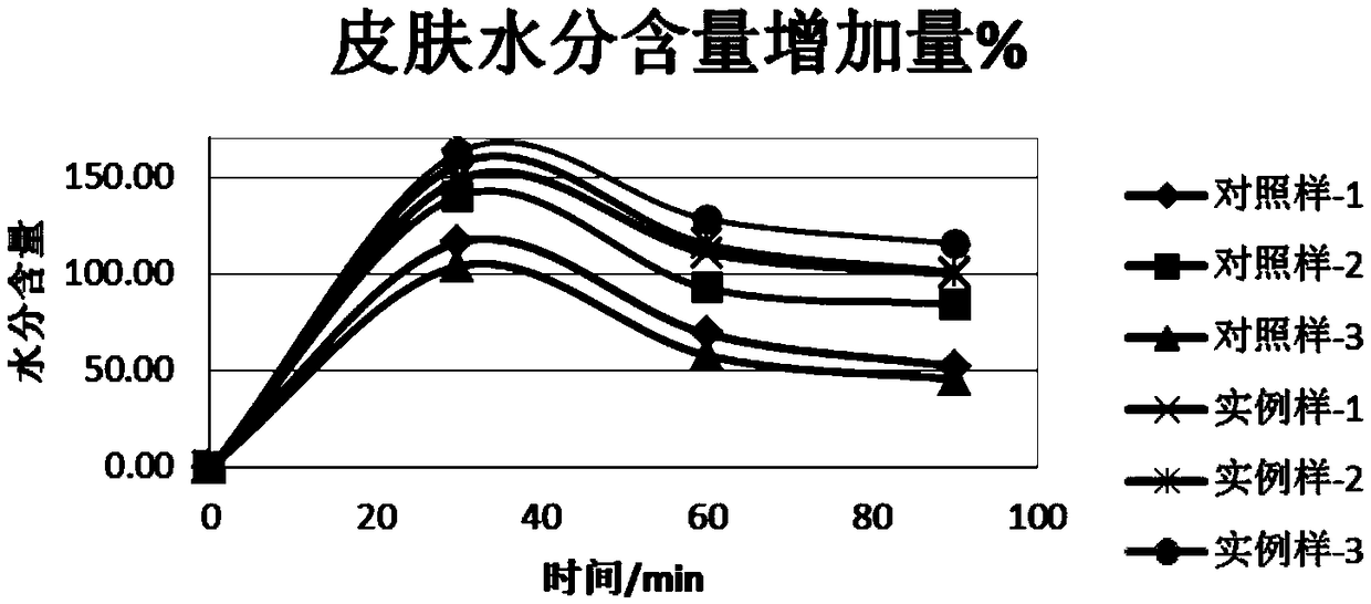 Composition and cosmetic for controlling oil and balancing moisture