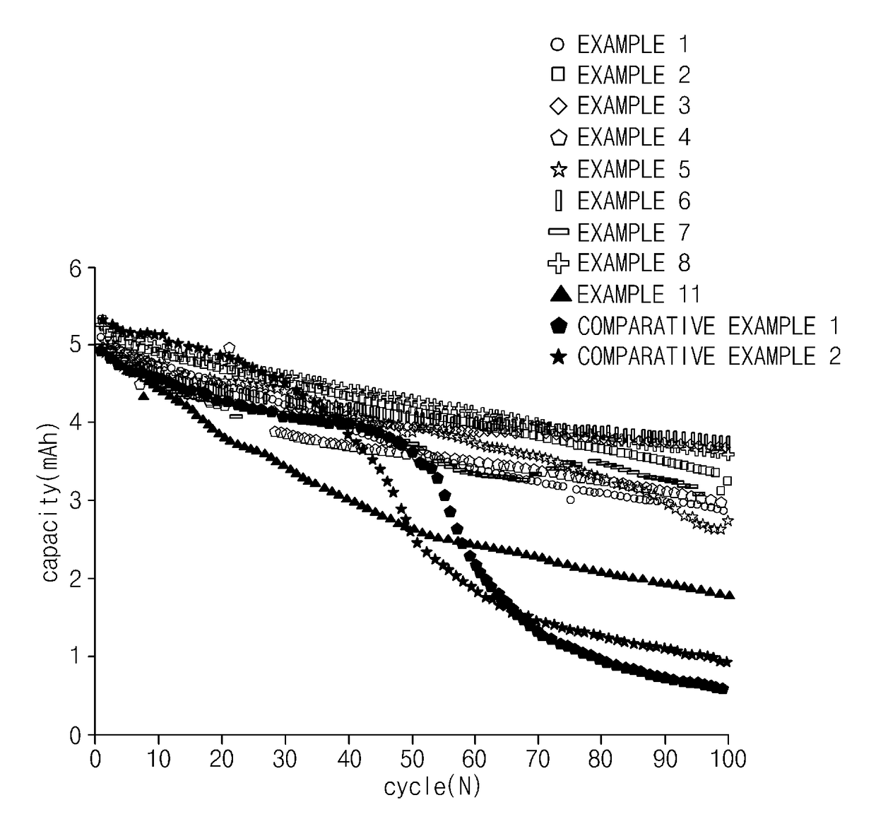 Additive for non-aqueous electrolyte, non-aqueous electrolyte comprising the same, and lithium secondary battery comprising the same