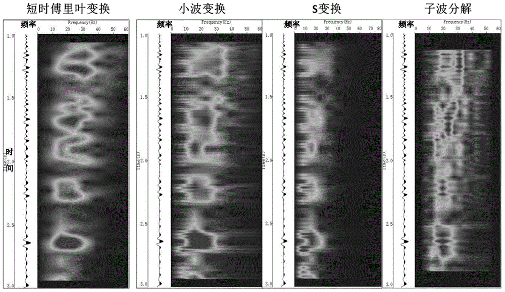 Wavelet decomposition-based earthquake spectrum decomposition method