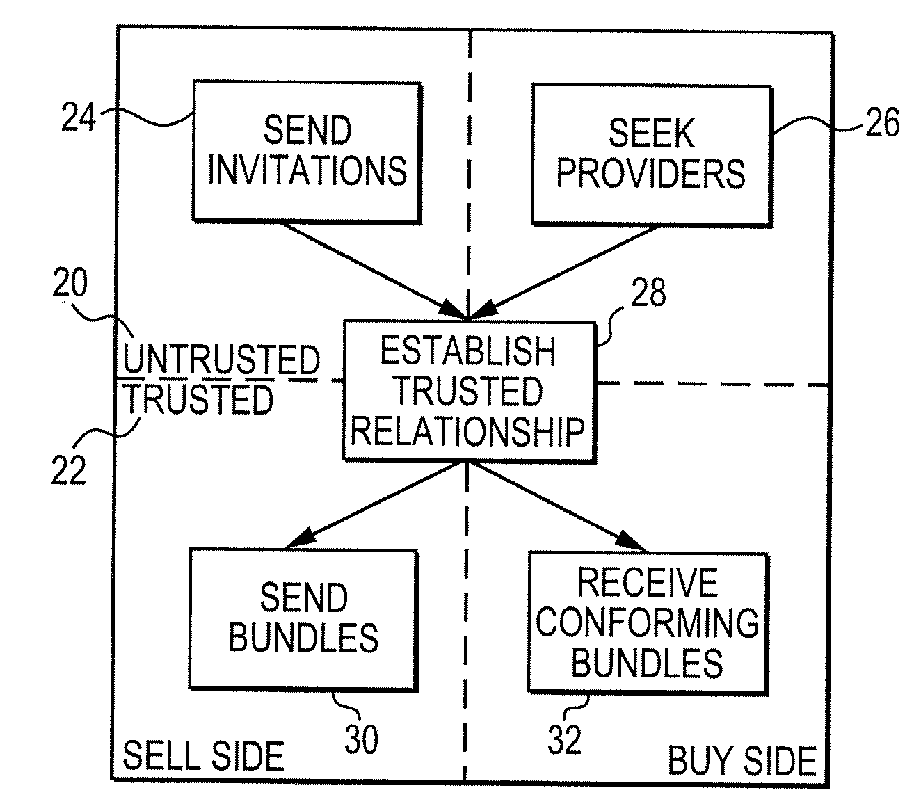 Distributed commerce system