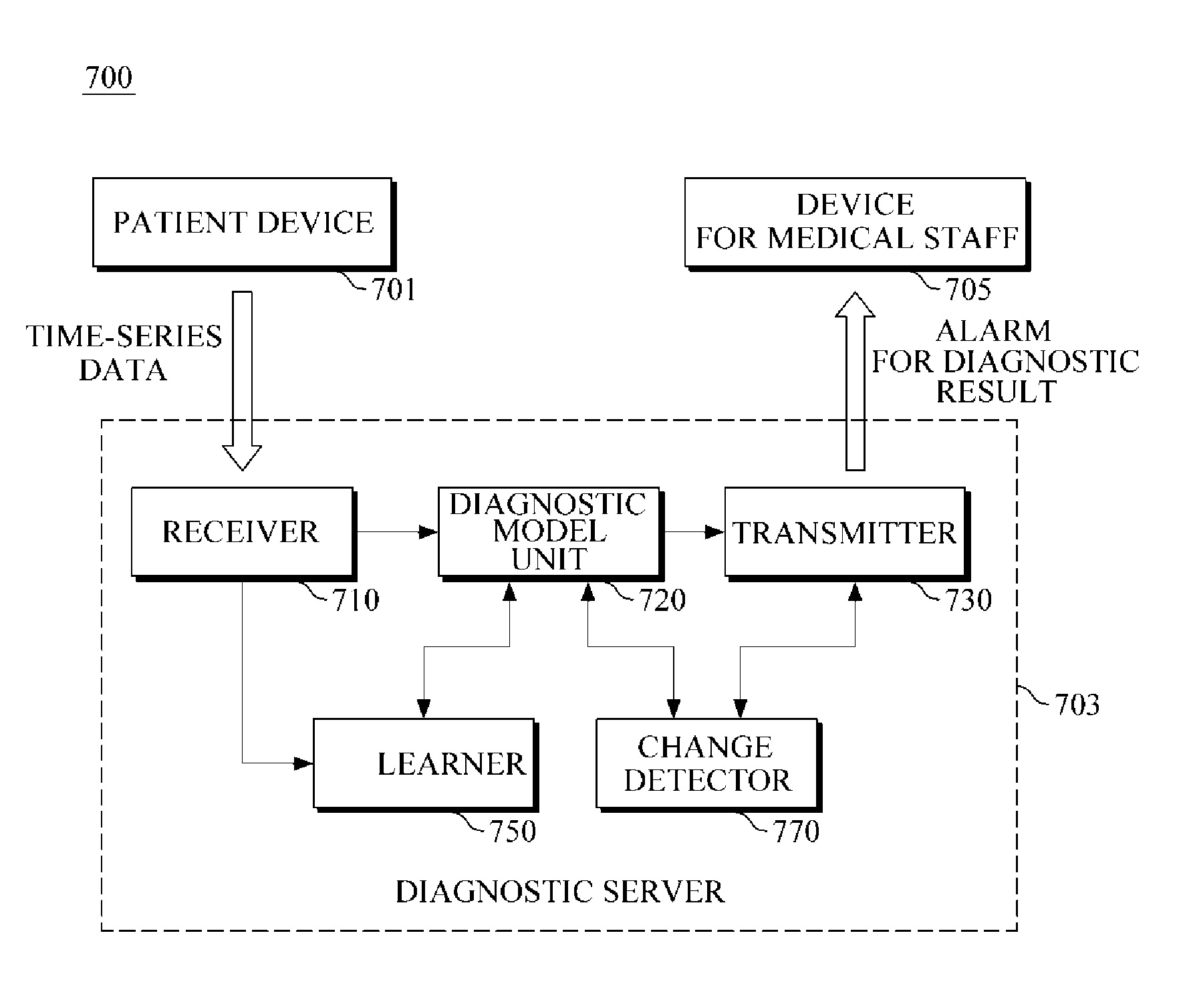 Diagnostic apparatus and method