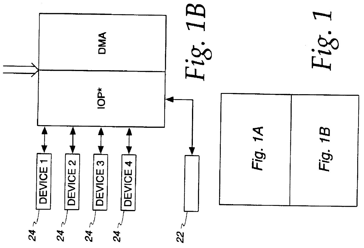 Symmetric multiprocessing system with unified environment and distributed system functions wherein bus operations related storage spaces are mapped into a single system address space