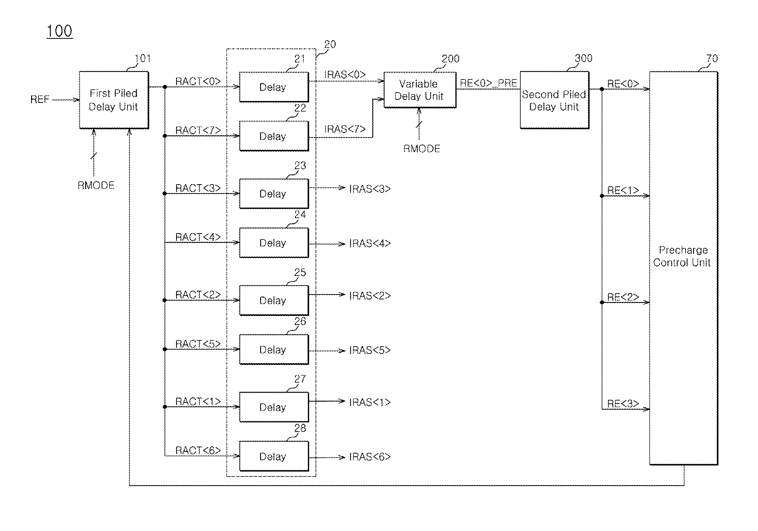 Refresh control circuit of semiconductor apparatus