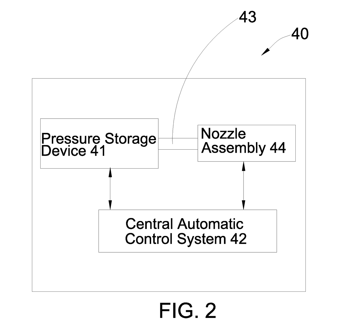 Ultra-High-Pressure Fluid Injection Dynamic Orbit-Transfer System and Method