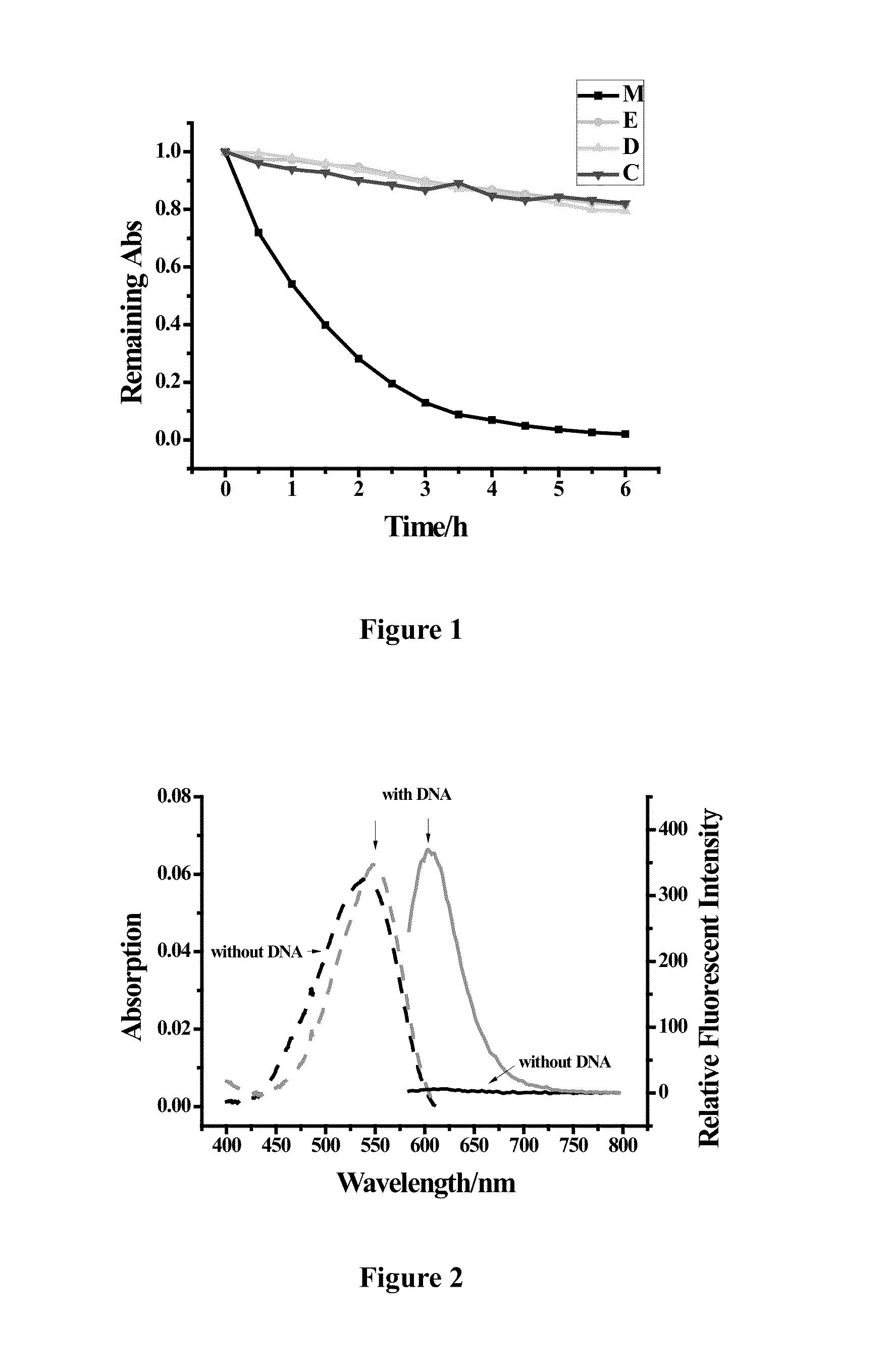 Class of cyano-substituted asymmetric cyanine dyes, synthesizing method and application thereof