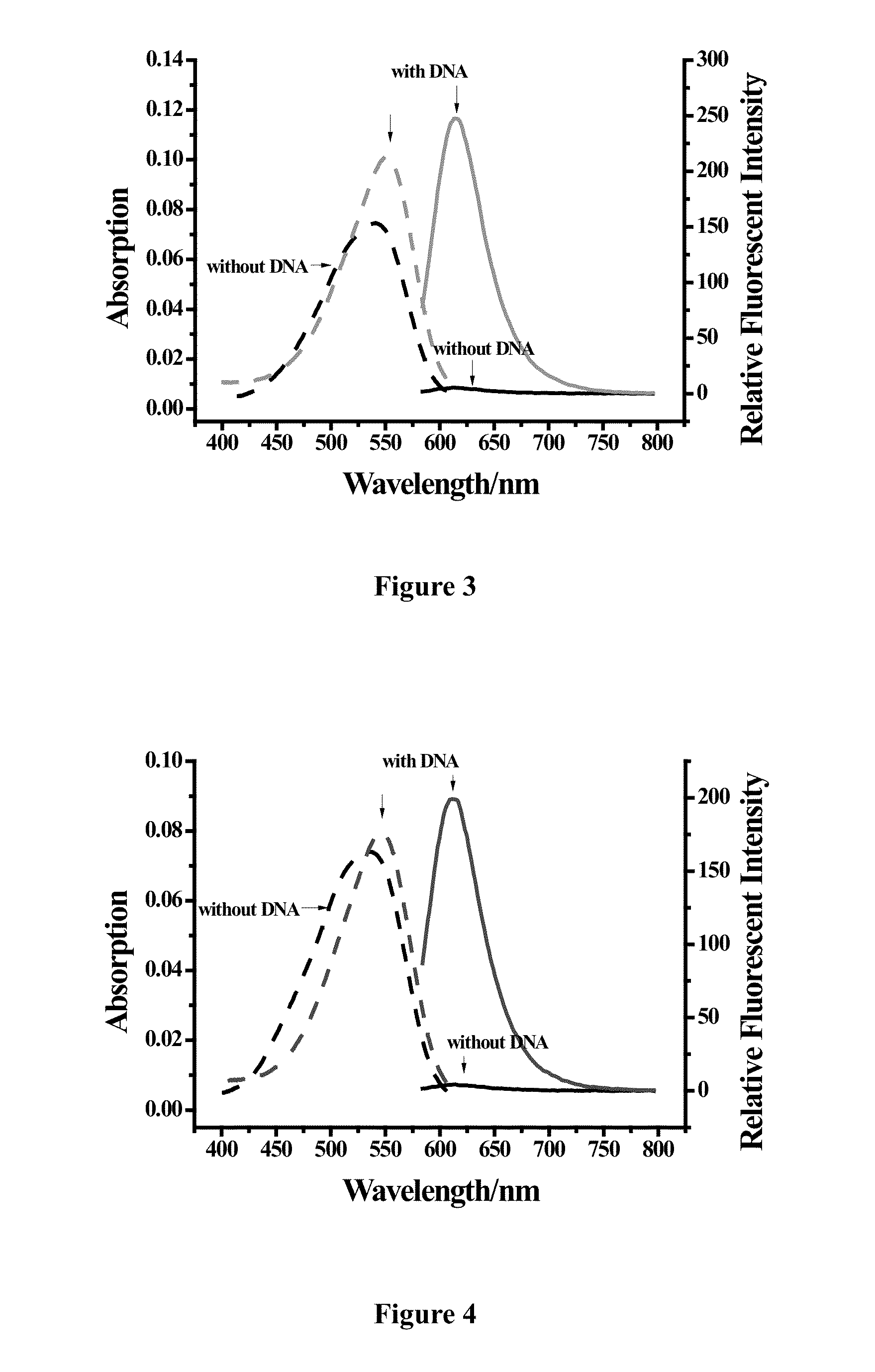 Class of cyano-substituted asymmetric cyanine dyes, synthesizing method and application thereof