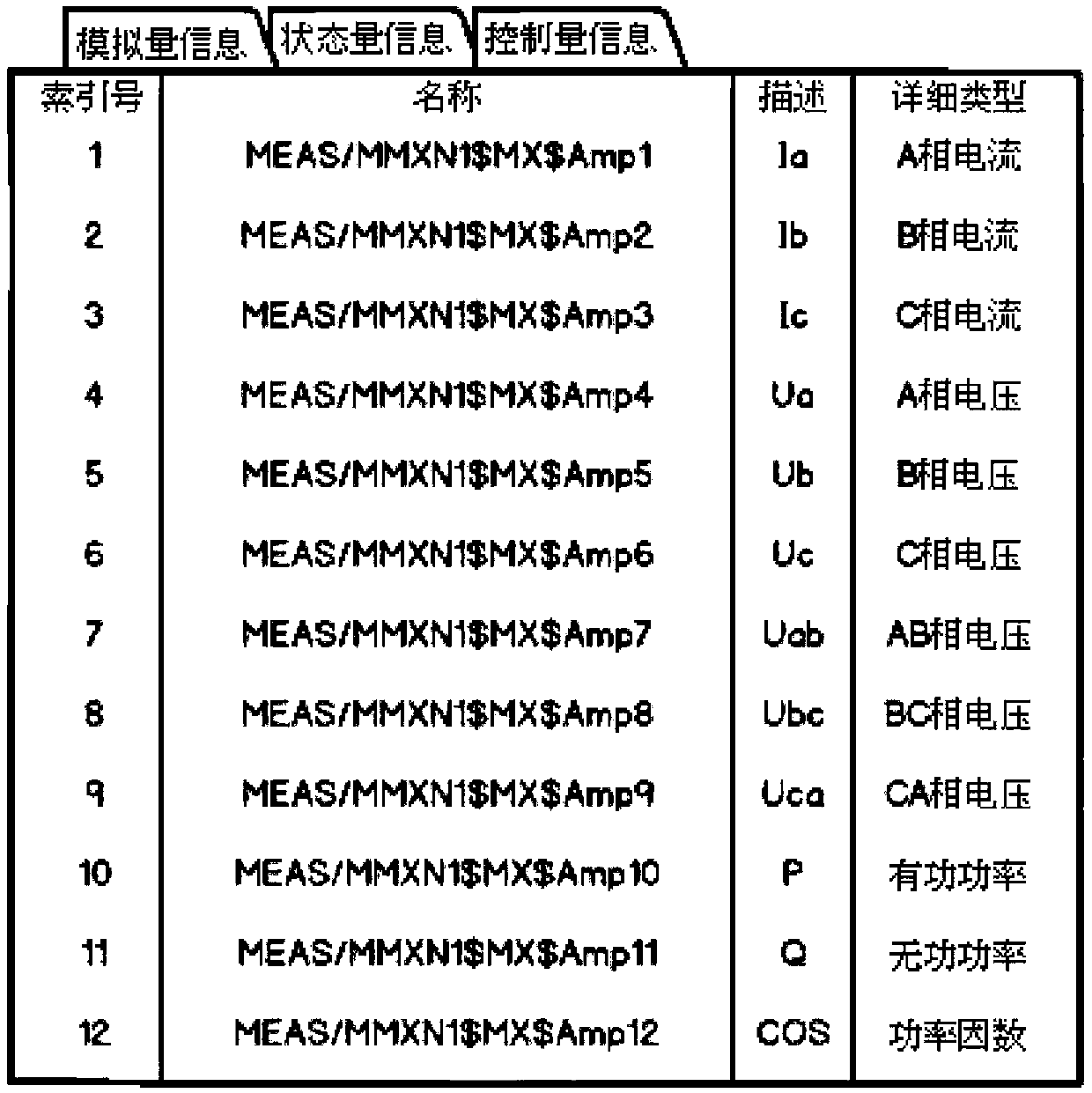 Automatic station monitoring system report generation method and device