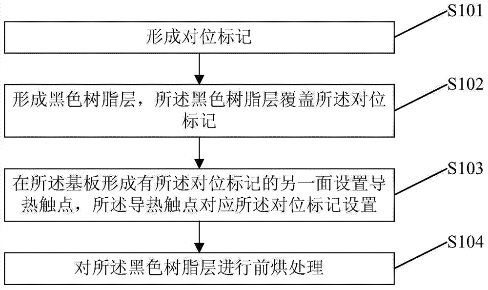 Preparation method of substrate