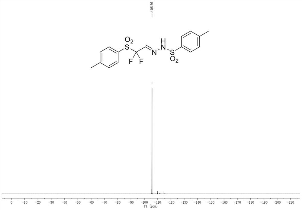 Aromatic sulfonyl modified difluoromethyl reaction block and synthesis method thereof