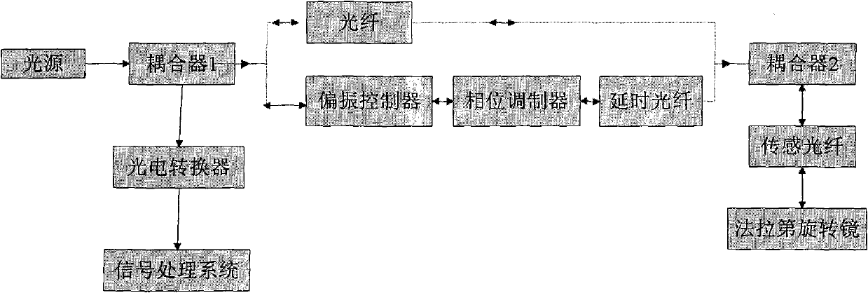 Distributed optical fiber and flow pressure value-based pipeline leakage joint detection method