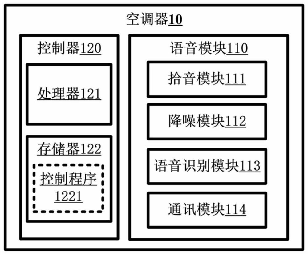 Voice control method of air conditioner and air conditioner