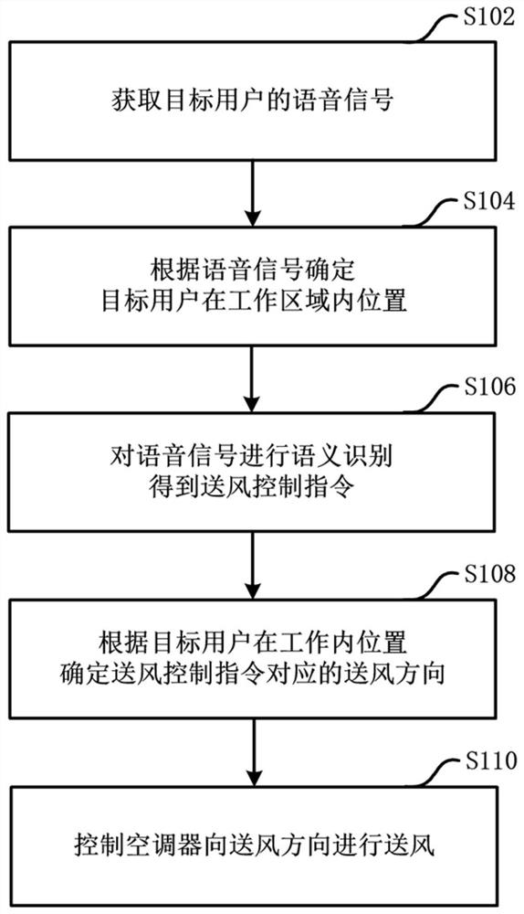 Voice control method of air conditioner and air conditioner