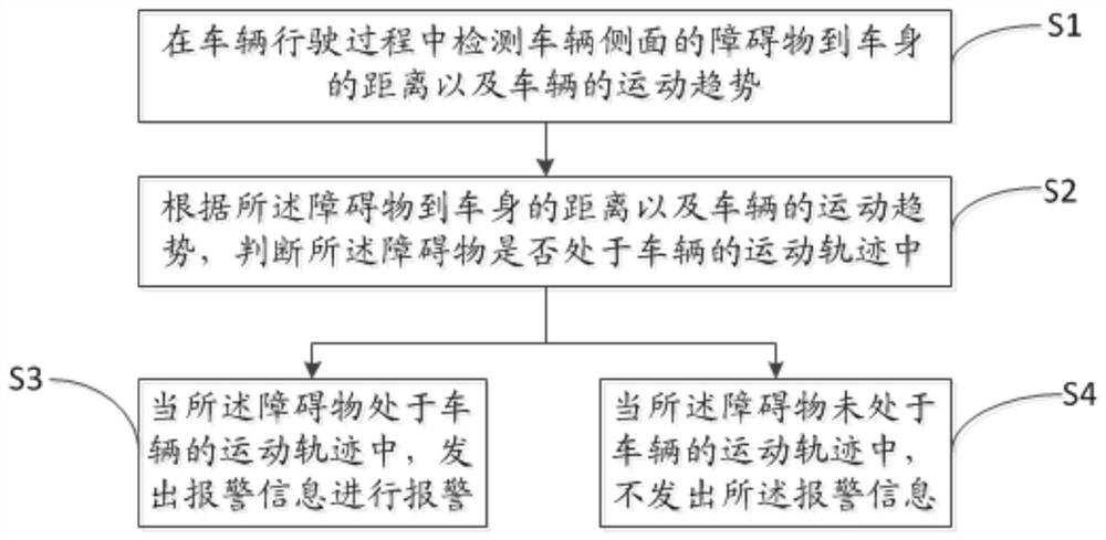 A vehicle side alarm method, device and computer readable storage medium