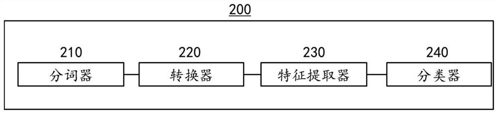 Method, device and apparatus for identifying adverse events, and medium