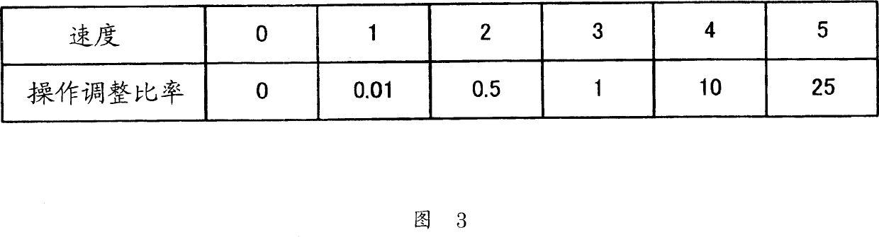 Editing apparatus and editing processing program