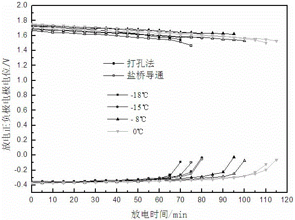 A kind of salt bridge production method used in low temperature environment