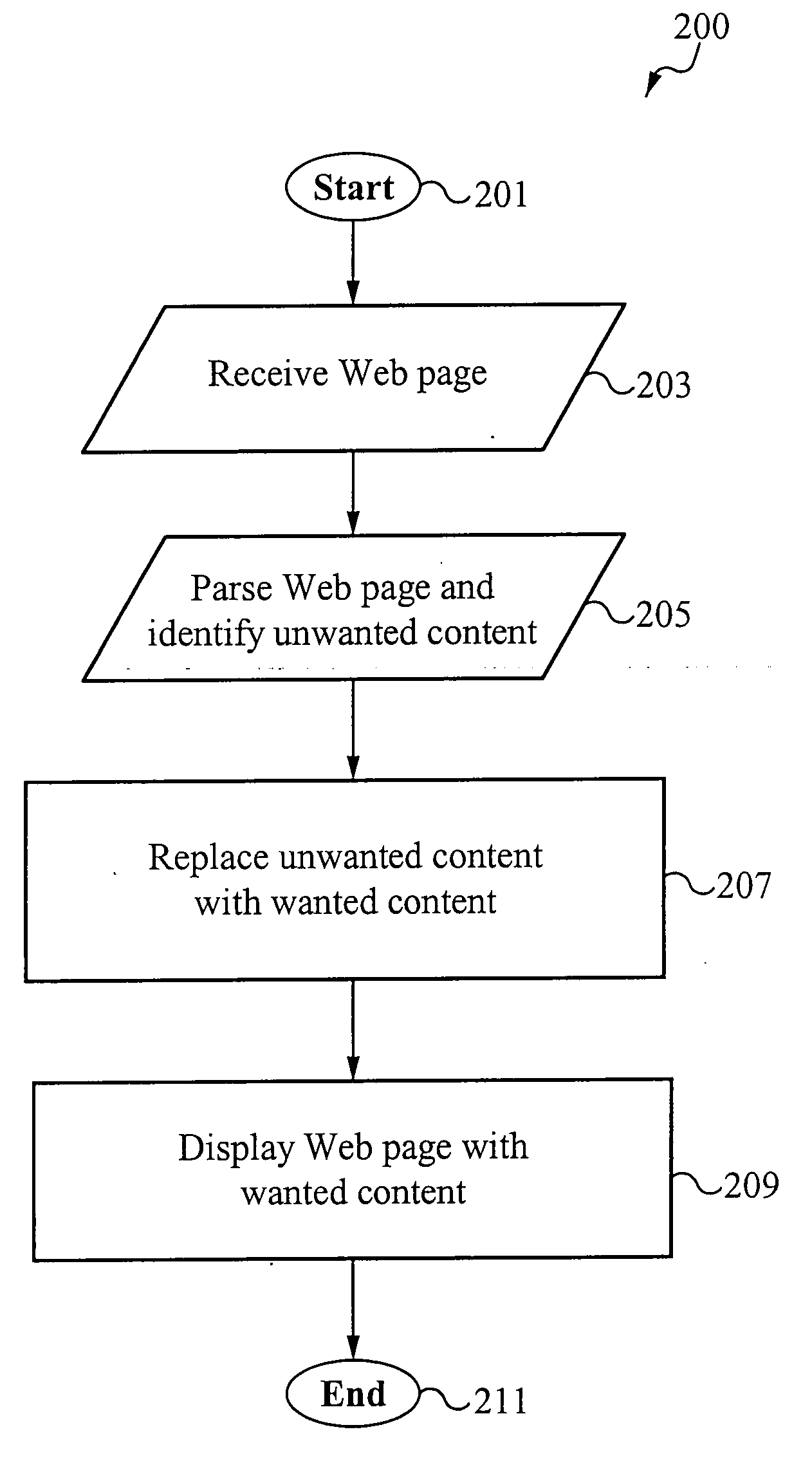 Methods of and systems for personalizing and publishing online content