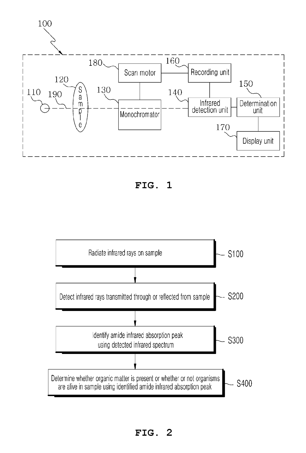 Apparatus and method for measuring presence of organic matter or life/death of living matter