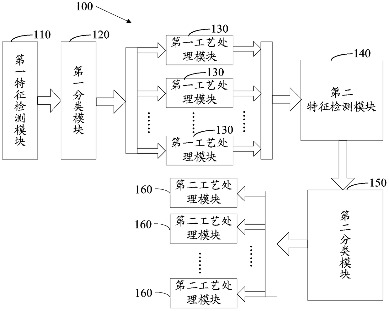 Solar cell manufacturing method and system